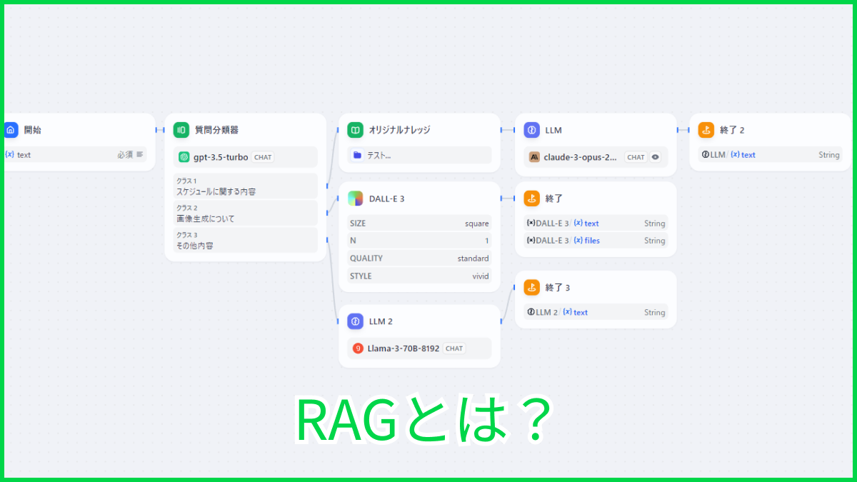 RAG（ラグ）とは？業務効率化で最近聞くRAGを解説